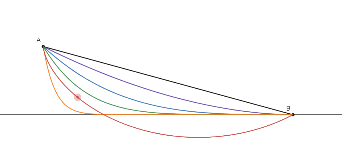 Variationer av en rät linje
