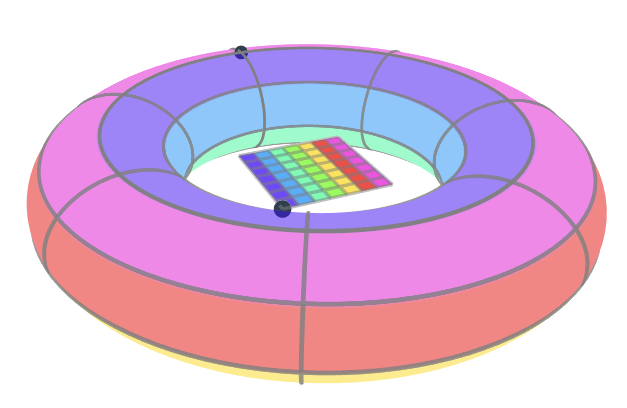 Visualisering av det modulära talplanet modulo 7